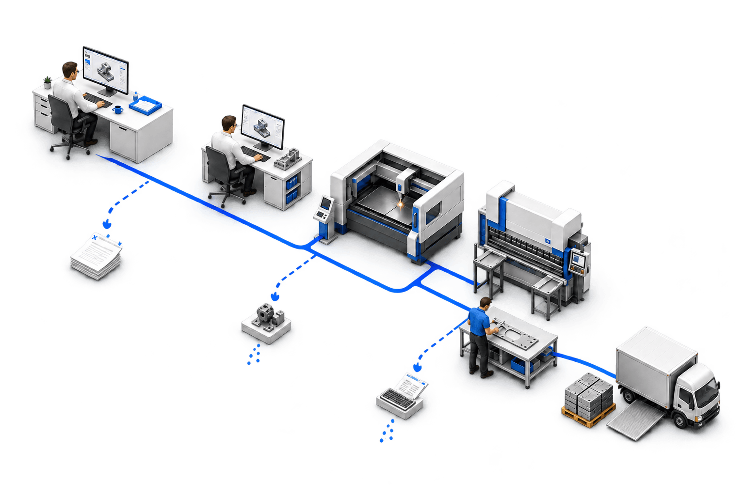 Een schematische fabriek van bovenaf: calculatie en werkvoorbereiding achter hun scherm, dan een lasersnijder, een kantbank, een assemblagetafel en een vrachtwagen. Een doorgetrokken lijn volgt de order; gestreepte aftakkingen wijzen naar stapels papier, afgekeurde delen en overgetypte lijsten.