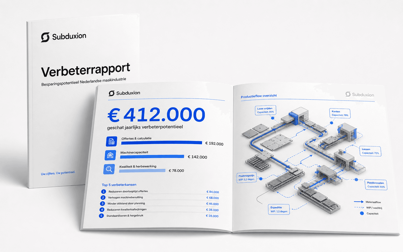 Een gedrukt verbeterrapport van Subduxion: op de omslag de titel Verbeterrapport, en op de opengeslagen pagina een jaarbedrag, drie verliesposten als staven en een top vijf van verbeterkansen, met daarnaast een schema van de productieflow.